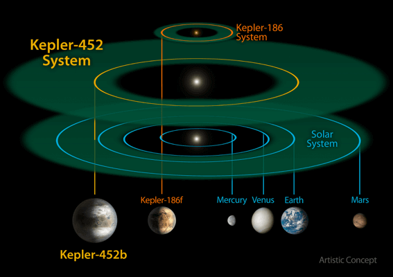 Kepler-452 System